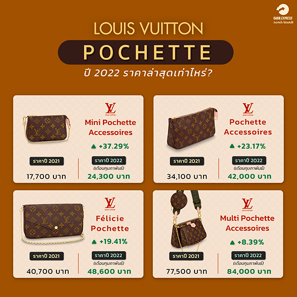 Louis Vuitton Update 2022